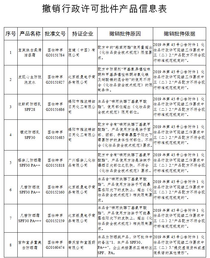 特殊用途化妆品备案查询网站_特殊用途化妆品备案查询网站有哪些