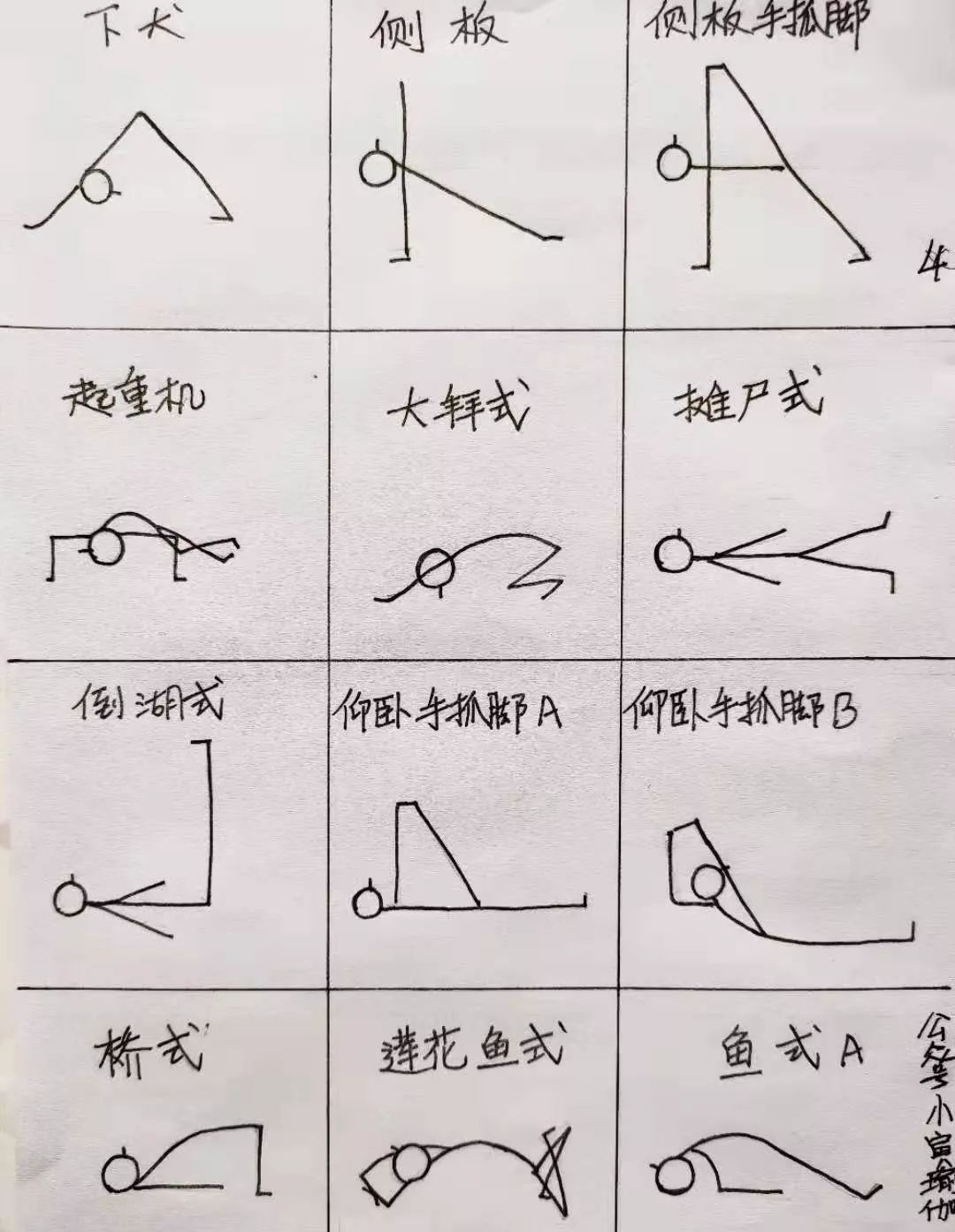 画瑜伽小人图:比文字记录更高效的学习技巧