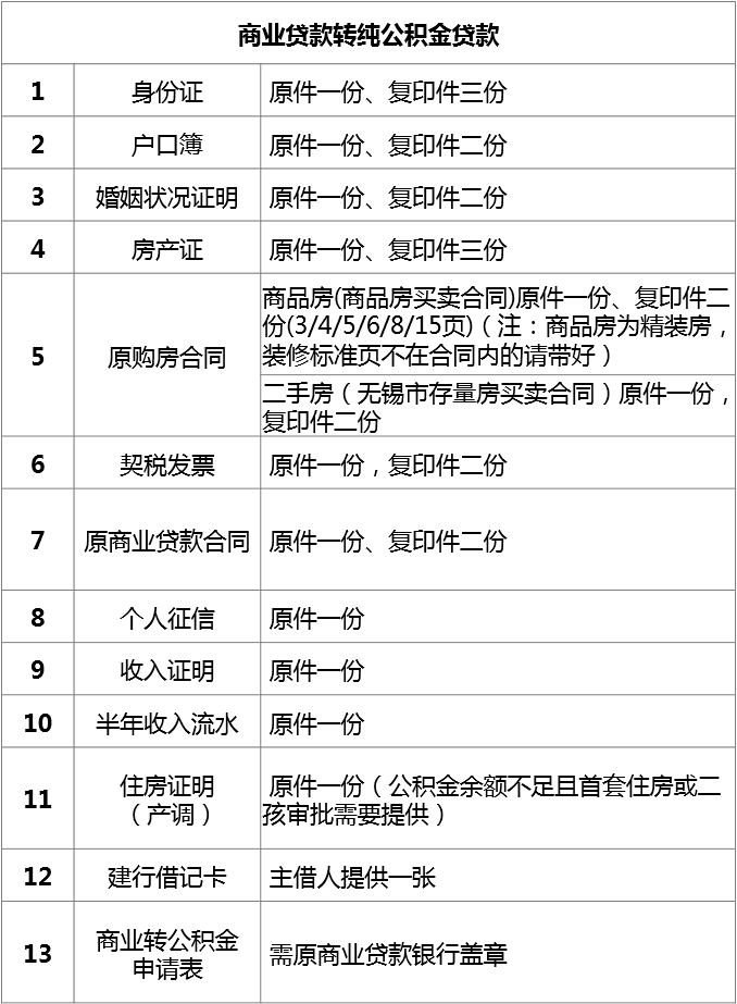 商业贷款转纯公积金贷款所需材料清单