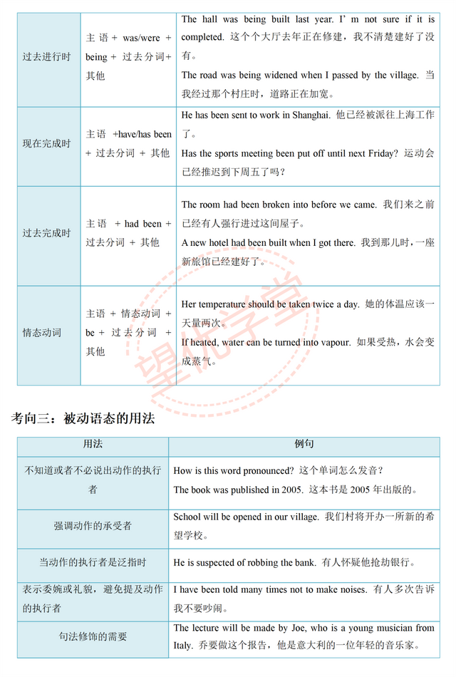 被动语态思维导图初中图片