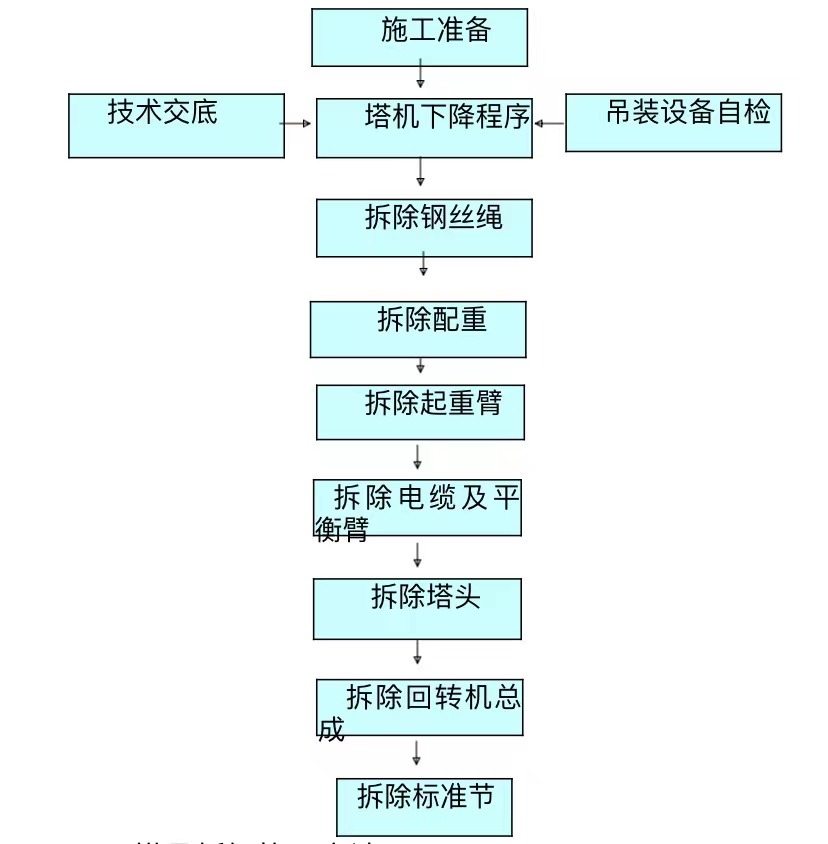 塔吊拆卸施工方案