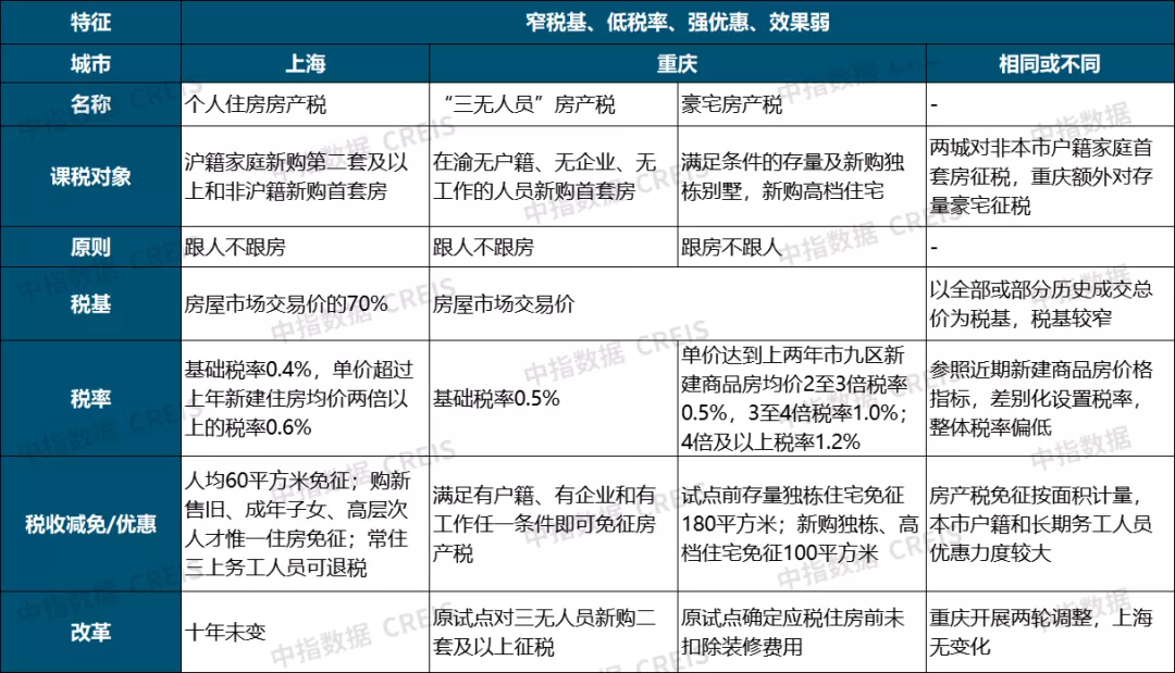 佛山上周新房网签1753套 房地产税试点谁会首吃螃蟹?