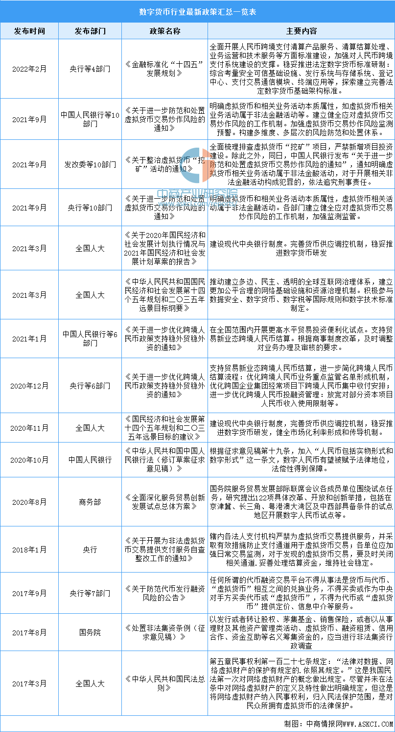 中国数字货币最新消息什么时候推出(中国数字货币最新消息什么时候推出的)