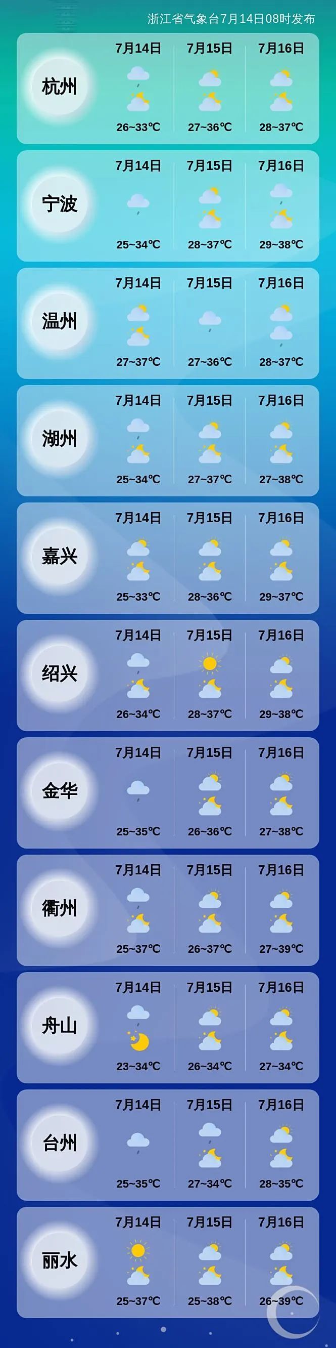 近几天天气情况