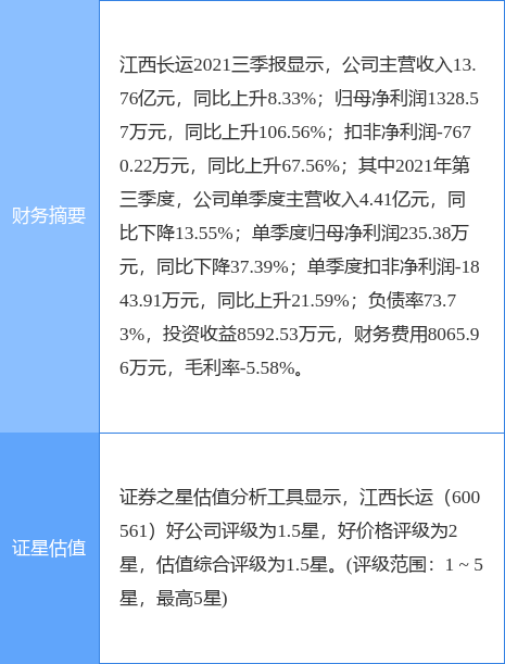 江西長運最新公告:二級子公司鷹潭長運終結破產程序