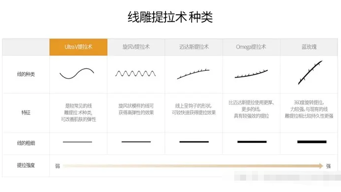 线雕的线有几种牌子线?