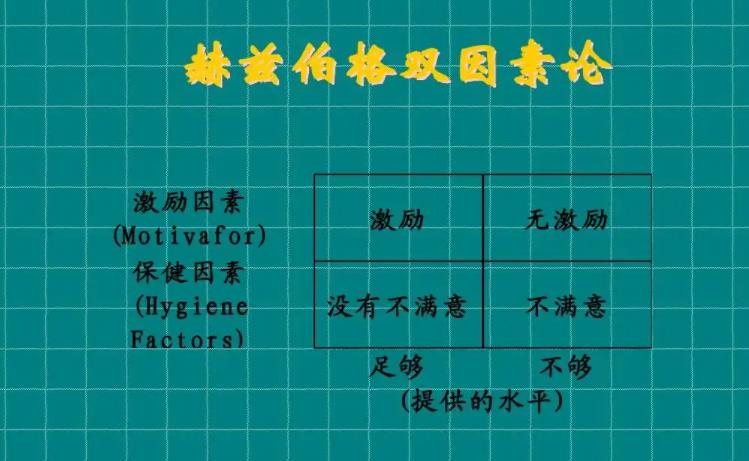 赫兹伯格的双因素理论是什么