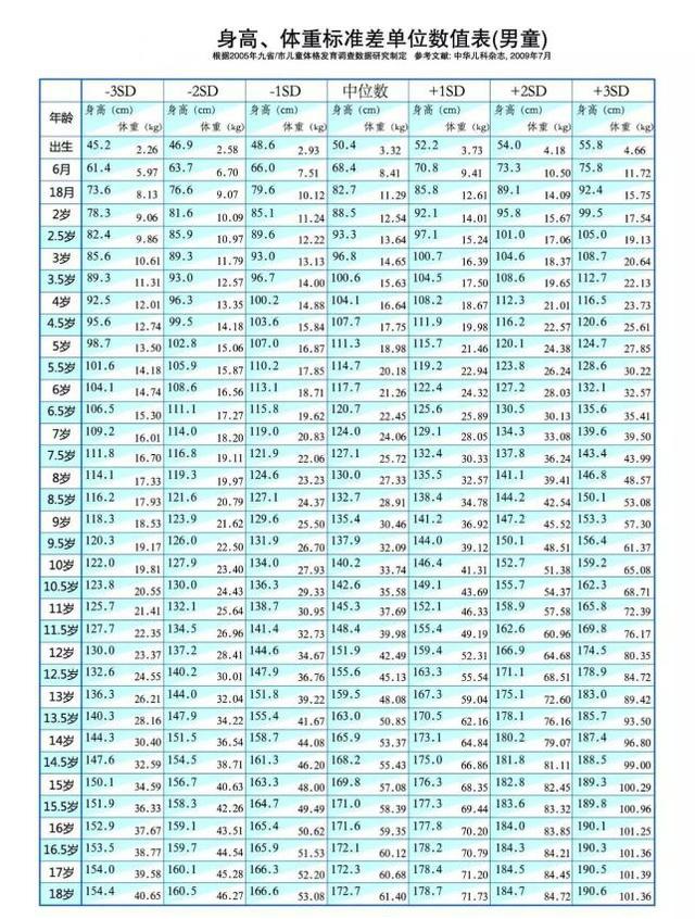 6969晚长又称体质性青春期发育延迟,通常指的是女孩于14周岁