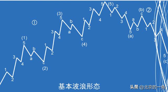 一张图看懂波浪理论图片