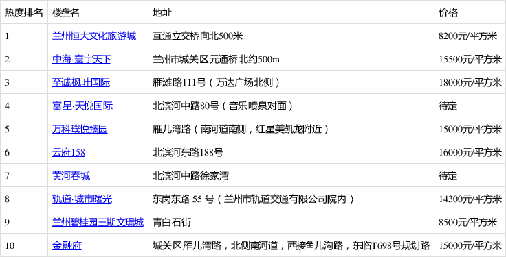 兰州网站优化排名价格表 baijiahao.baidu.com
