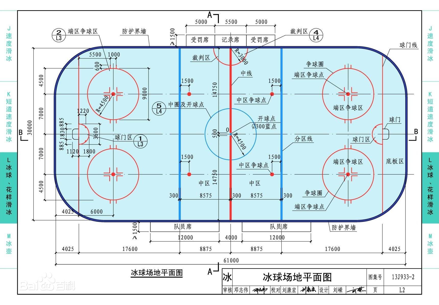 冰球比赛规则