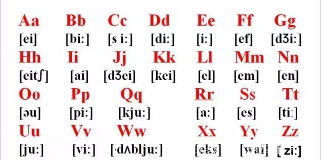 26個英語字母的音標