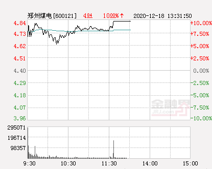 快讯:郑州煤电涨停 报于4.84元-股票频道-金融界