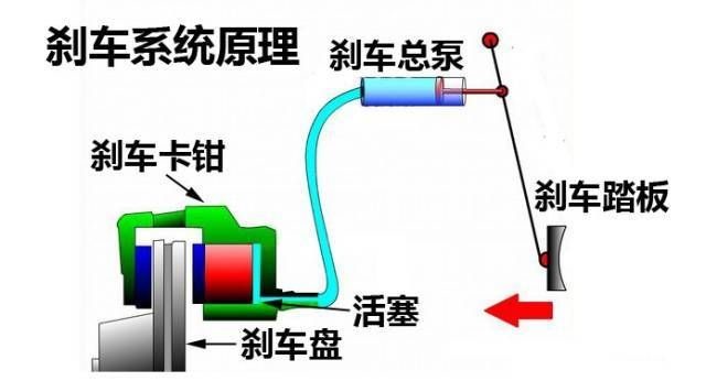 汽车刹车分配阀原理图图片