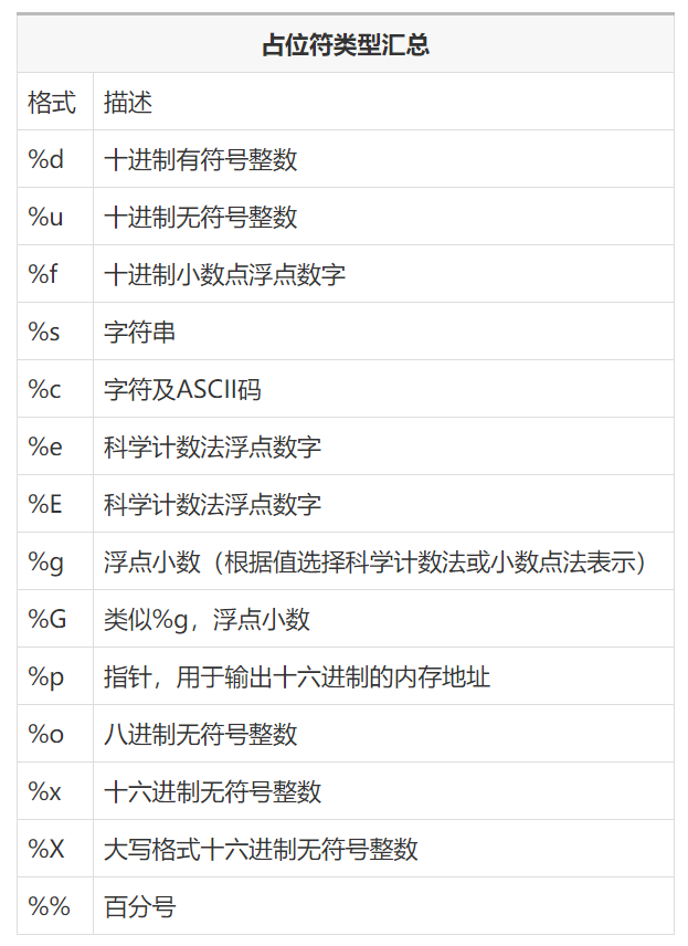 python佔位符的使用與format函數字符串格式化詳解