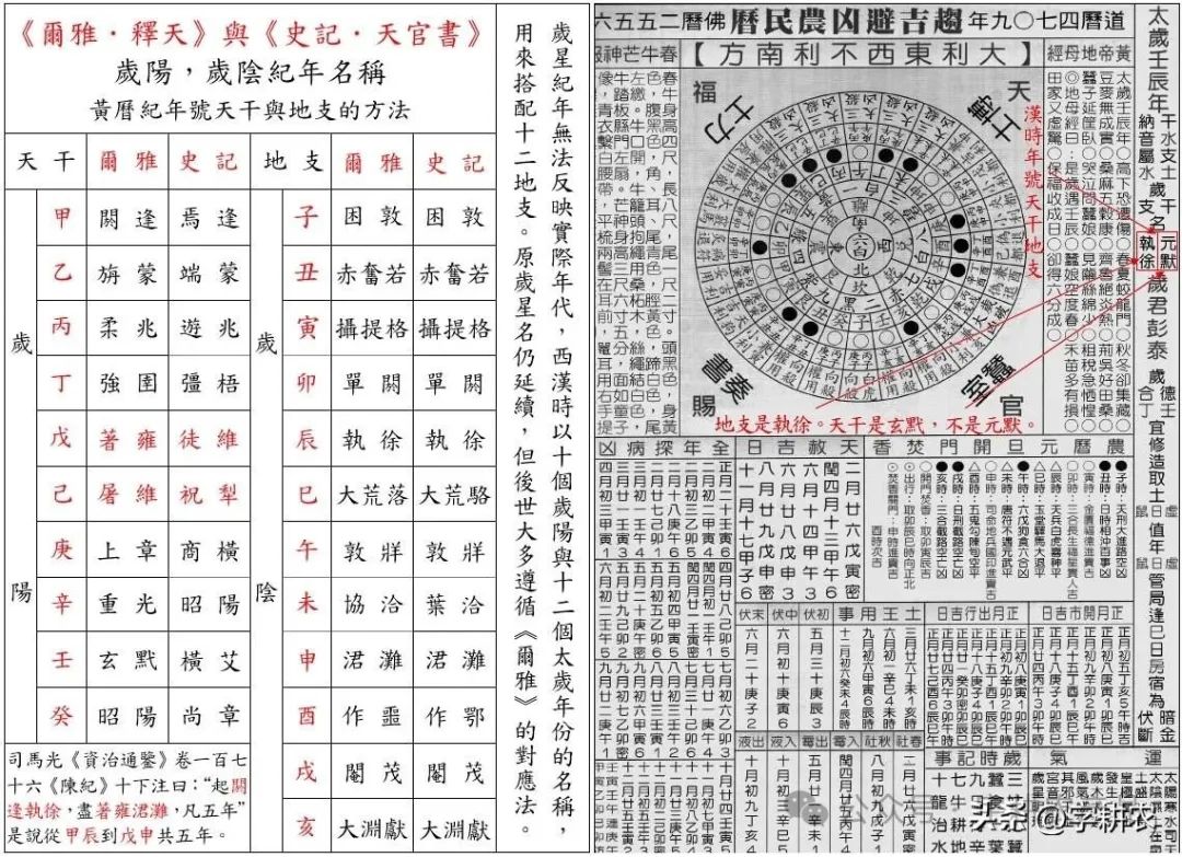 十二是中国历史上一个神秘的常数被古人视为天数