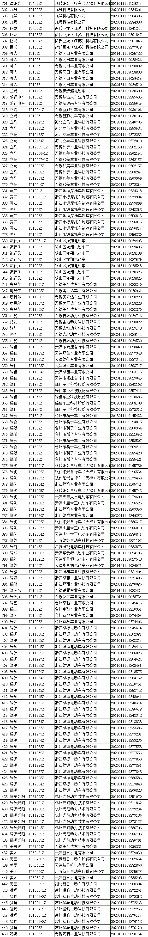 合格电动车目录图片