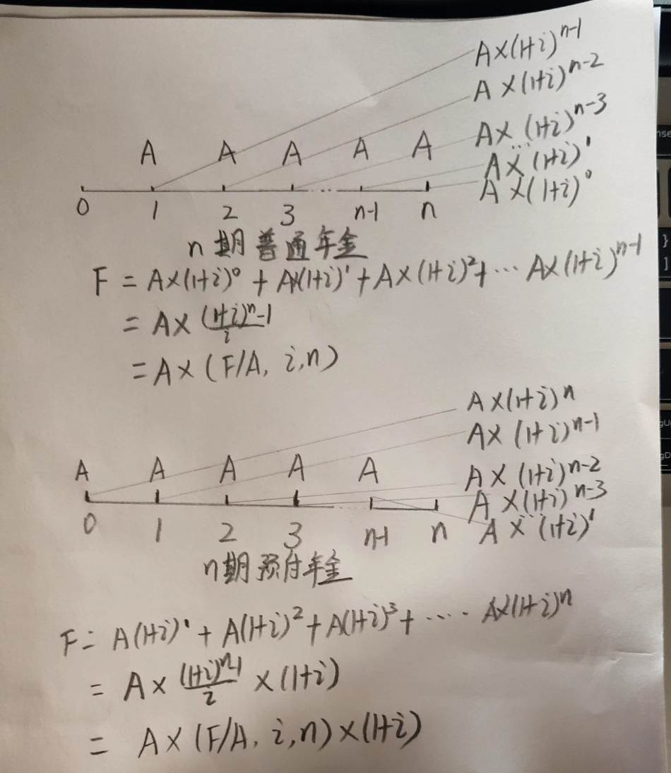 预付年金终值图解图片