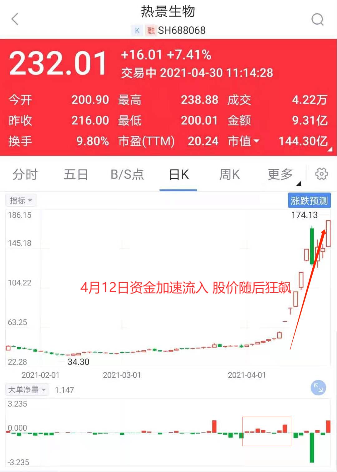 如何狙击热景生物和奥园美谷?只需看这一指标