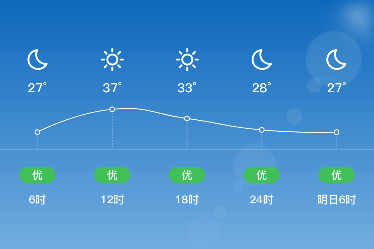 黄岩天气图片