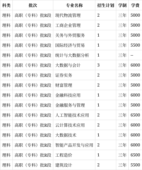 重庆财经职业学院学费图片