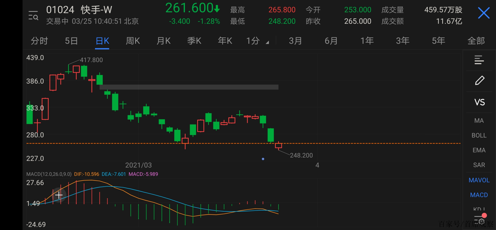 快手号价格行情=快手号价格行情怎么看
