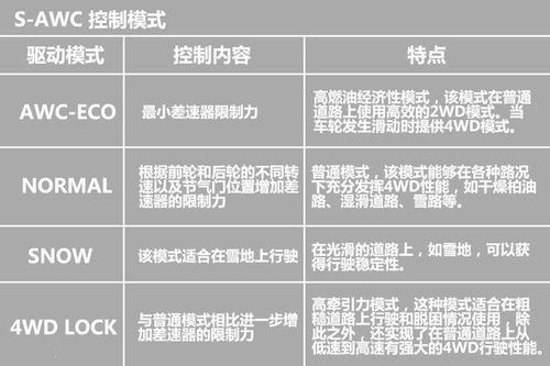 亚洲龙驾驶教程图片