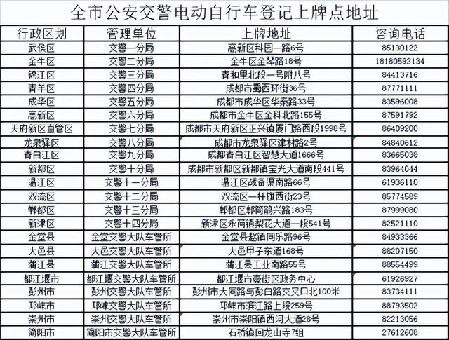 成都电动汽车牌照号码图片