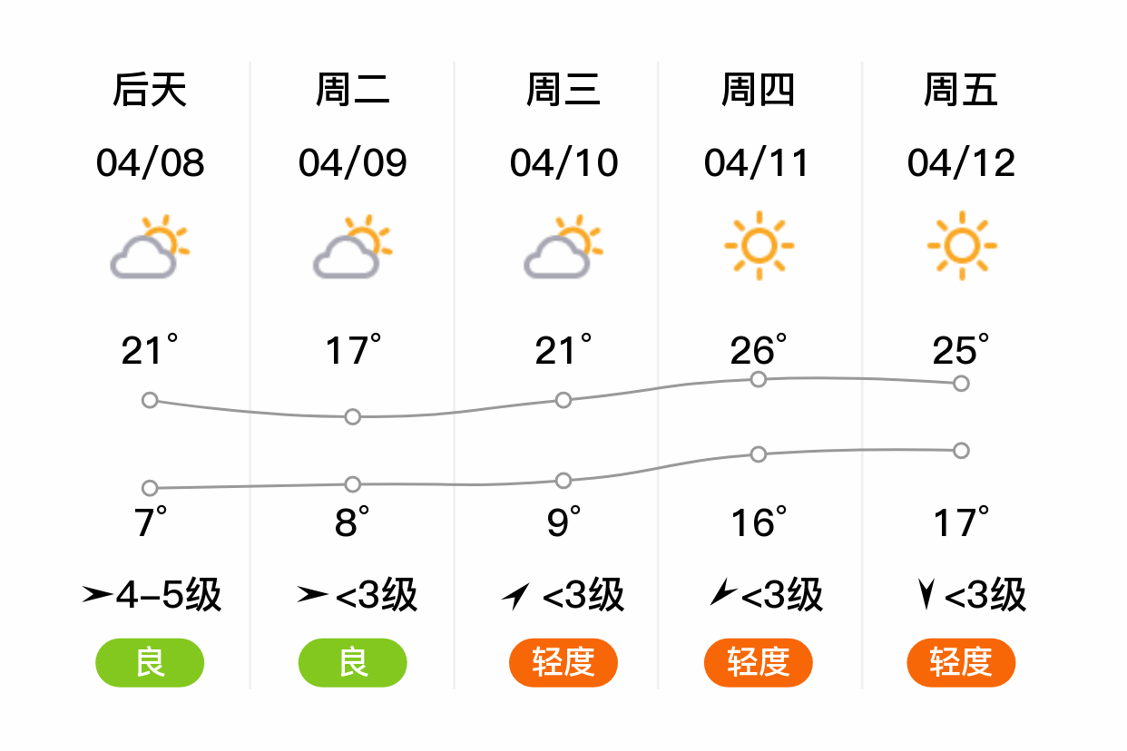 任丘天气预报图片