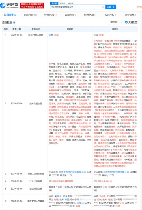 劉強東卸任杭州京東惠景貿易經理 張雱退出法定代表人