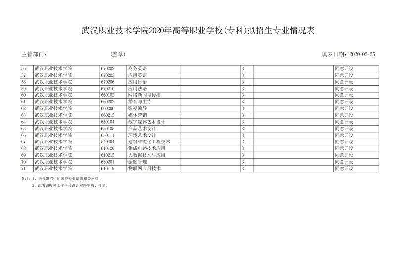 武汉职业技术学院2020年拟招生专业情况表