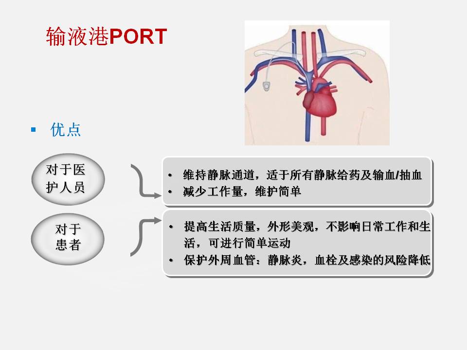 输液港和picc,怎么选?