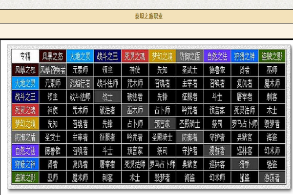 2022泰坦之旅最强职业组合