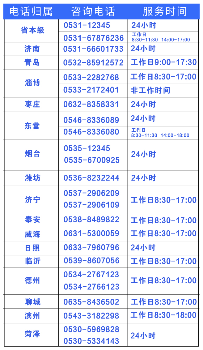 山东省(省本级)、各市疫情防控咨询电话、服务时间