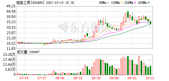 恒锋工具股东户数下降5.56,户均持股25.55万元