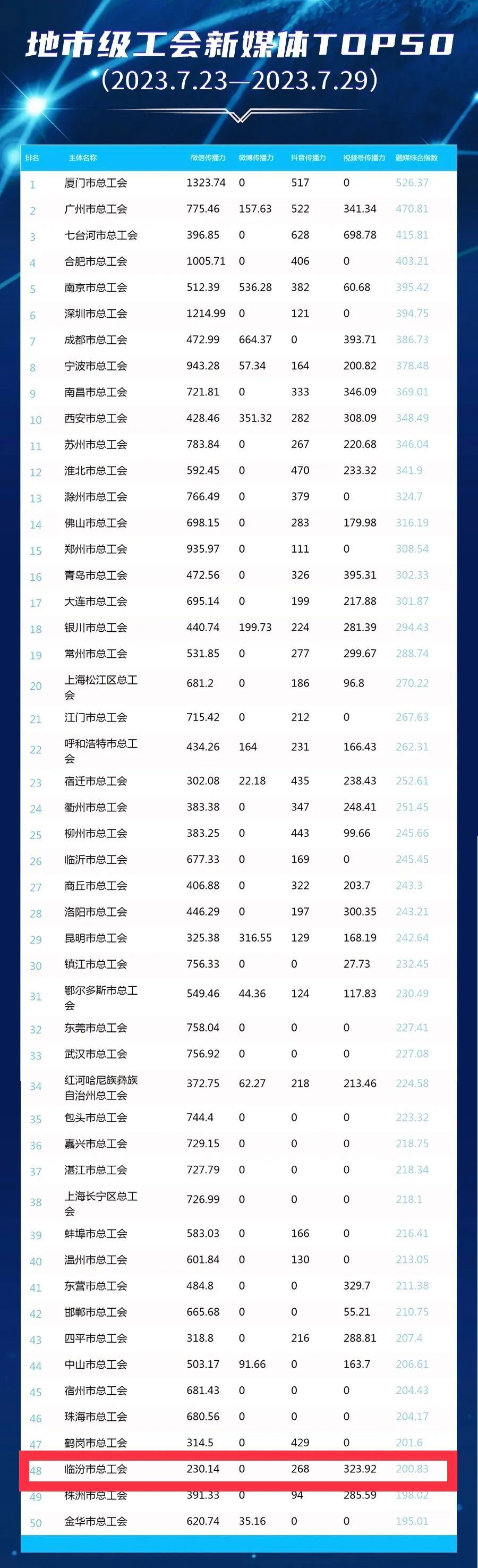 临汾关键词排名 baijiahao.baidu.com
