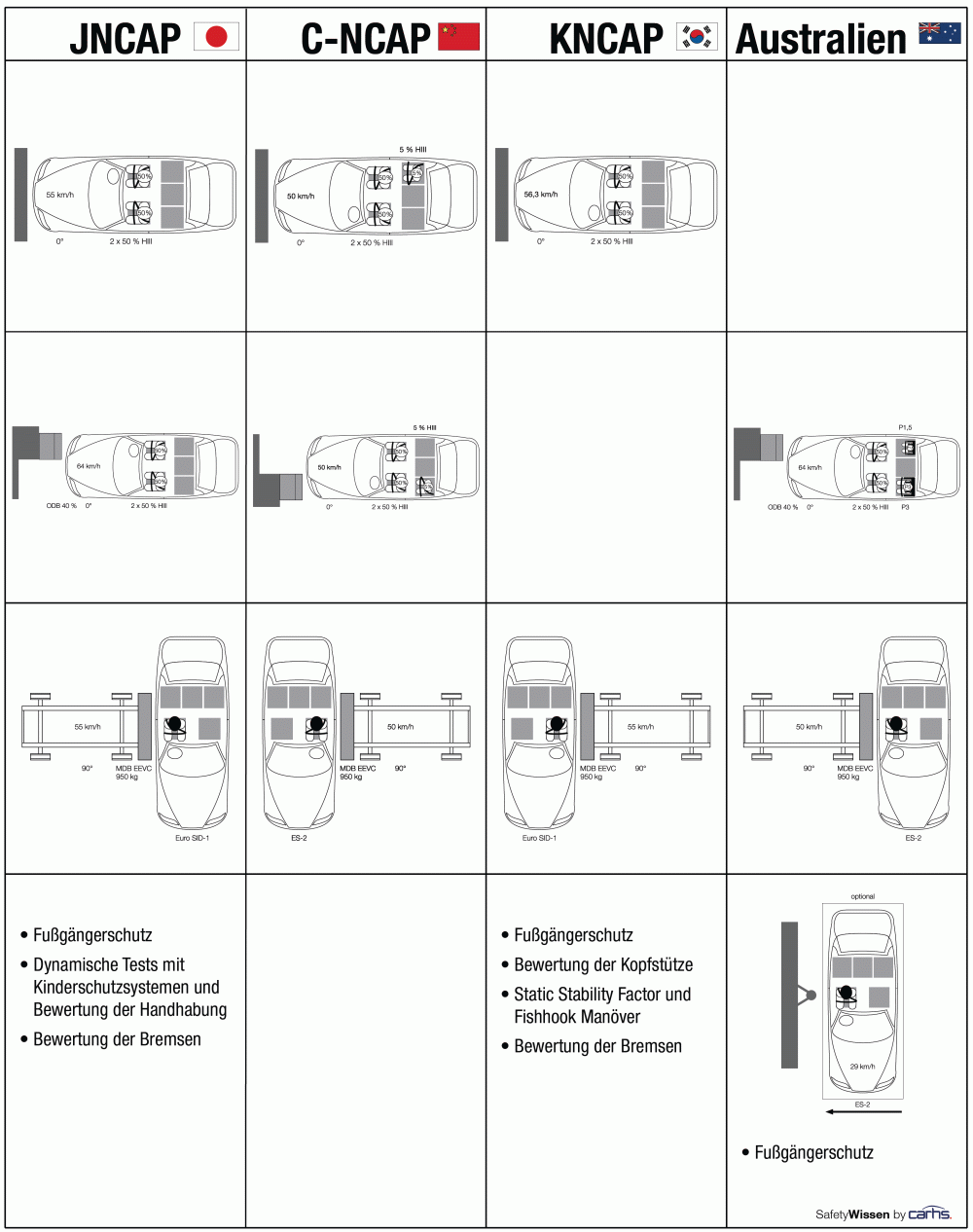 理想碰撞测试惹争议：卡车标识不打码，是安全验证还是营销大片？-有驾