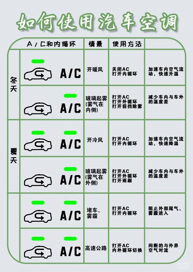 汽车内循环标志图解图片