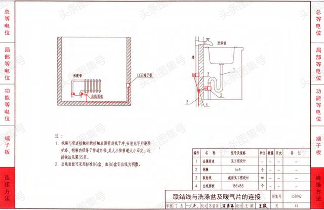 15d502《等电位联结安装图集》