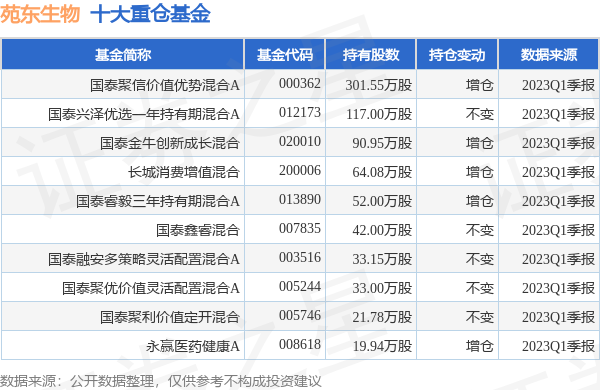 苑東生物最新公告:鹽酸阿羅洛爾片獲得《藥品註冊證書》