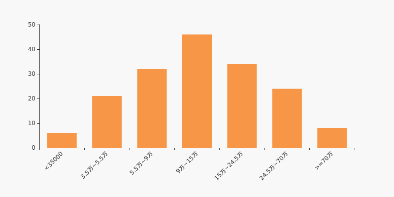 祥源文化股东户数增加3.42%,户均持股8.59万元