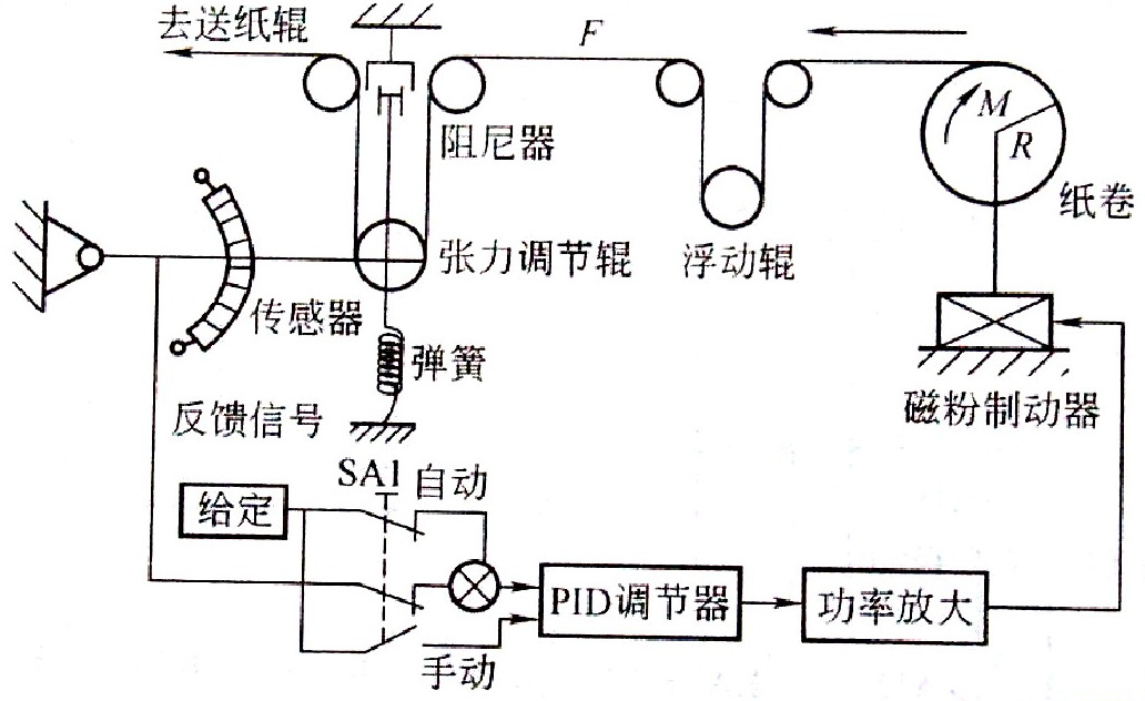 张力传感器的工作原理