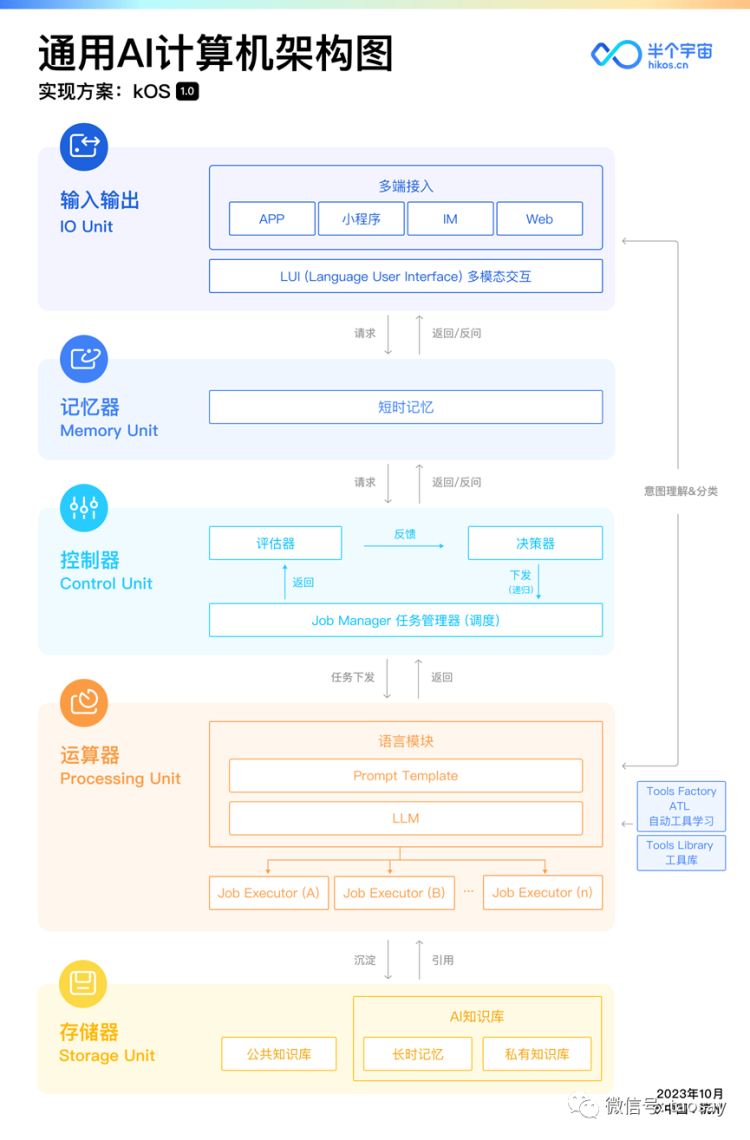 圖片來源:kmind