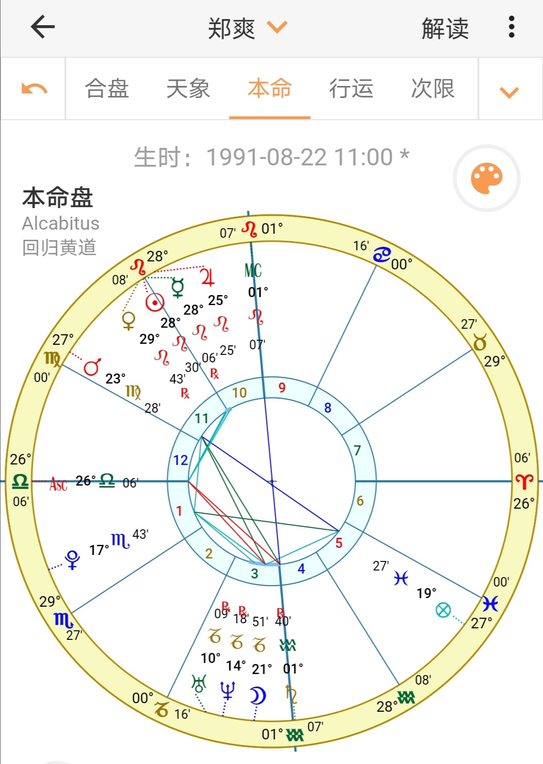郑爽 张恒 星盘随感