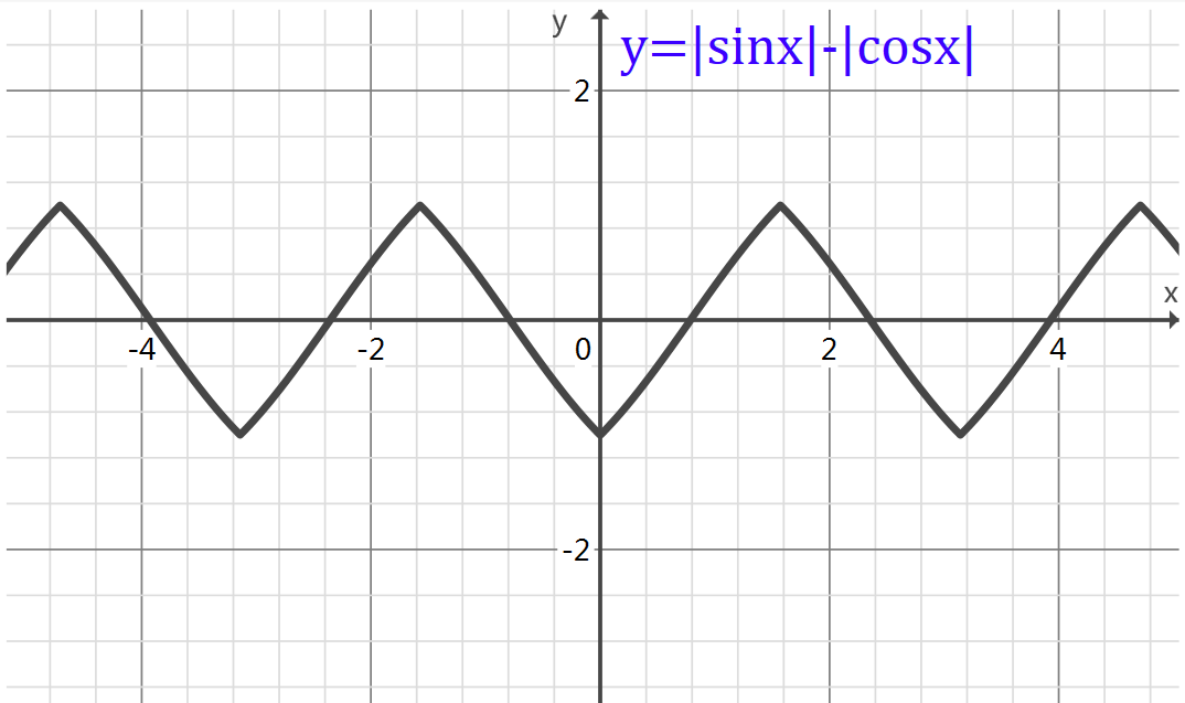 y=cos绝对值x的图像图片