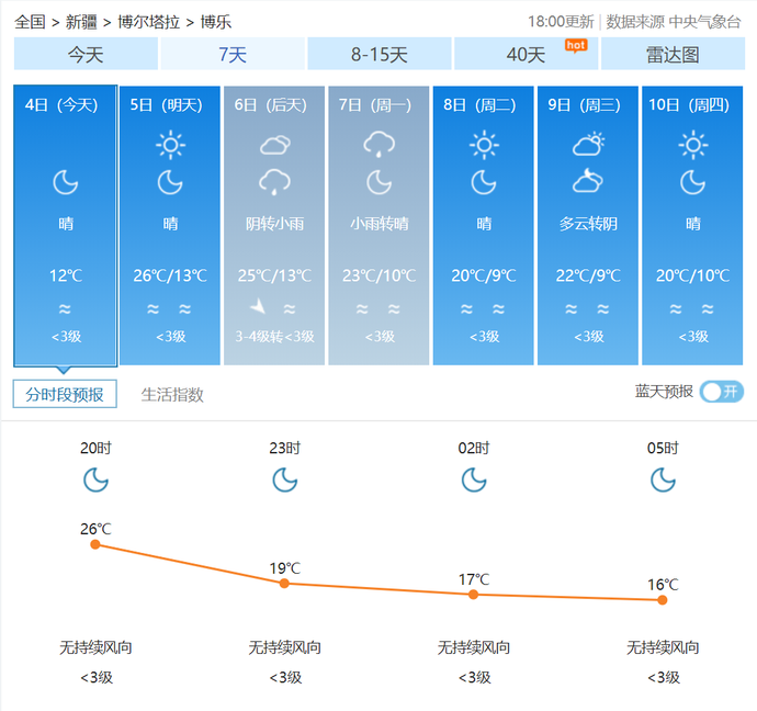 博乐天气预报图片