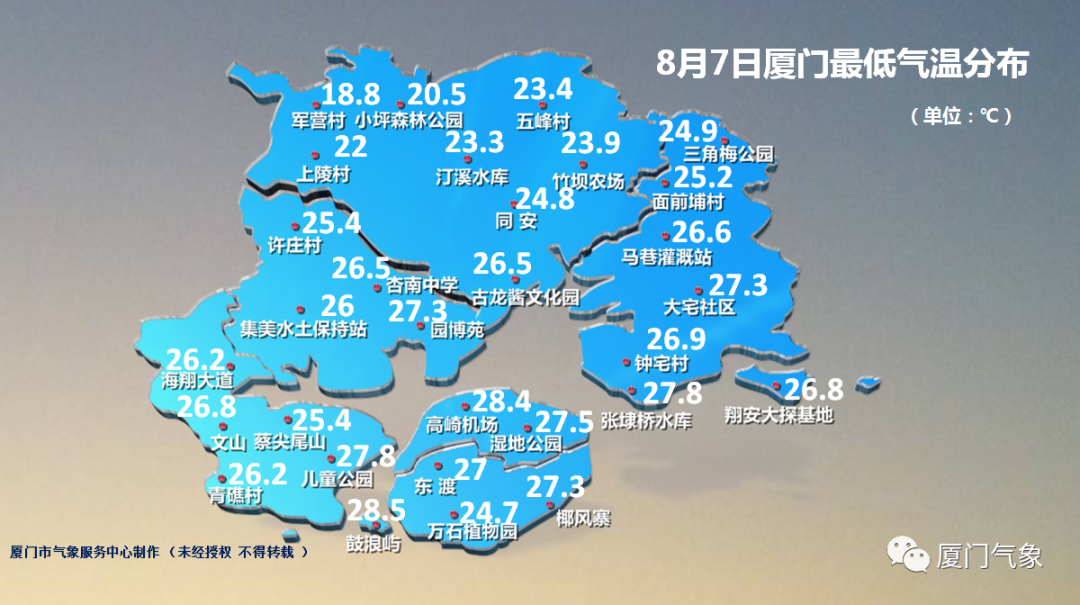 厦门高温有所下降随着雨水突袭这两天未来7天天气…厦门最新发布!