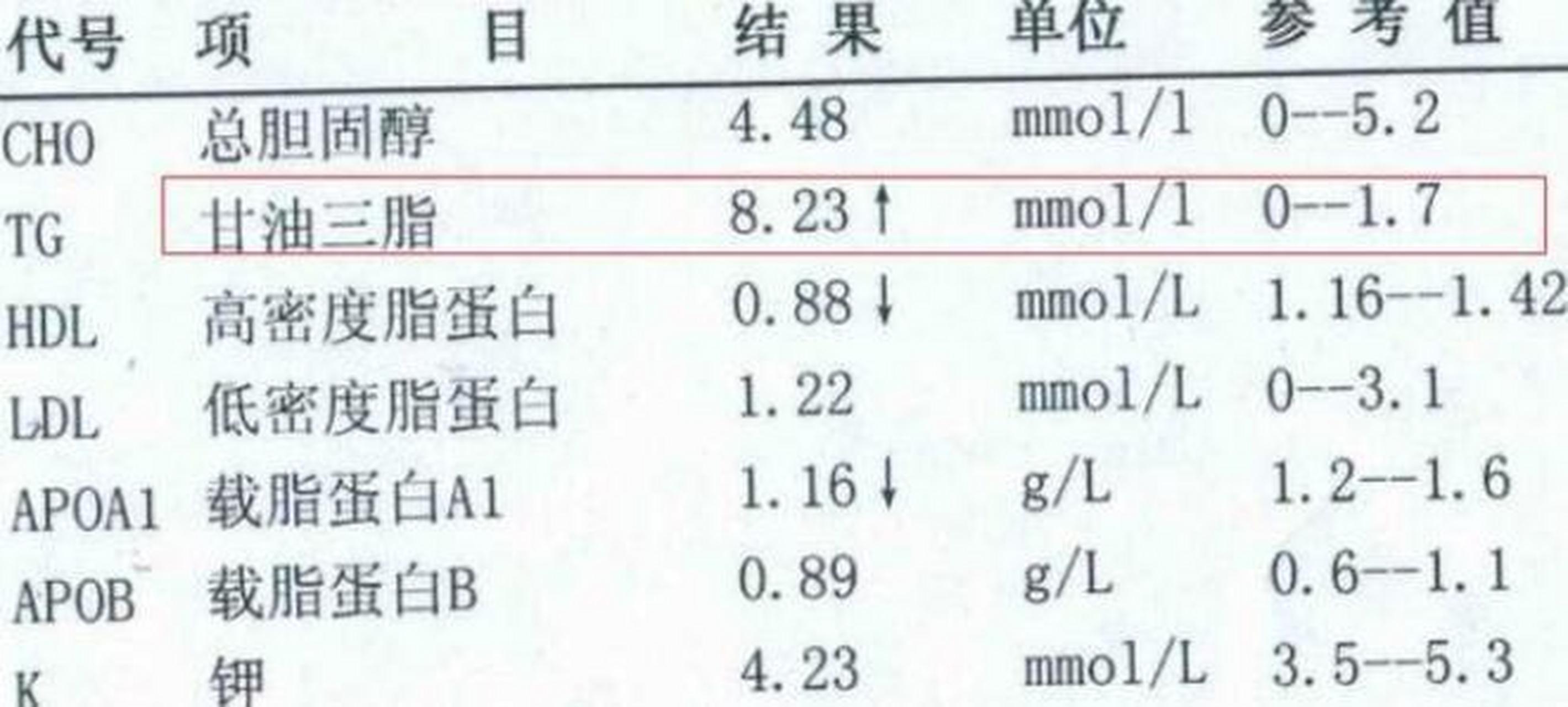 甘胆酸偏高图片