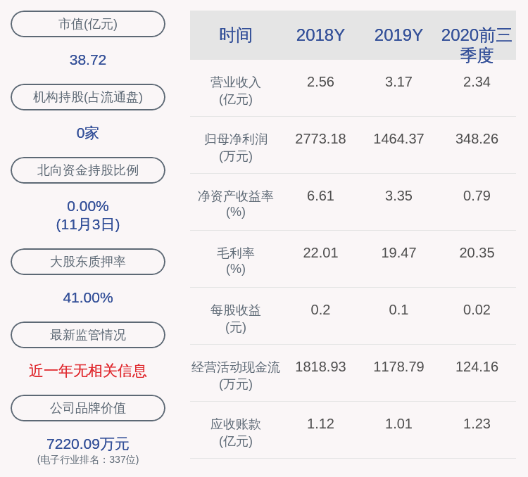 阿石创:控股股东,实际控制人陈钦忠进行股票质押式回购交易