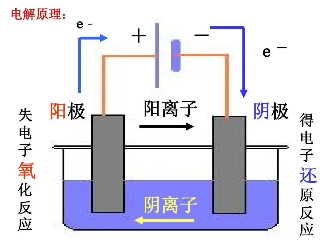 简单描述污水处理过程中的电催化氧化与化学催化氧化